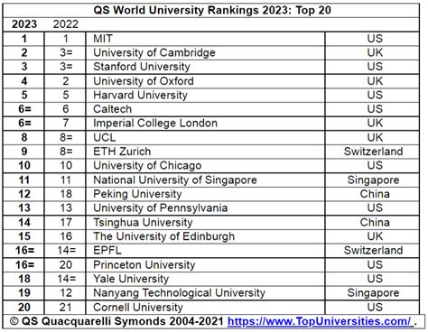 english university rankings uk 2023